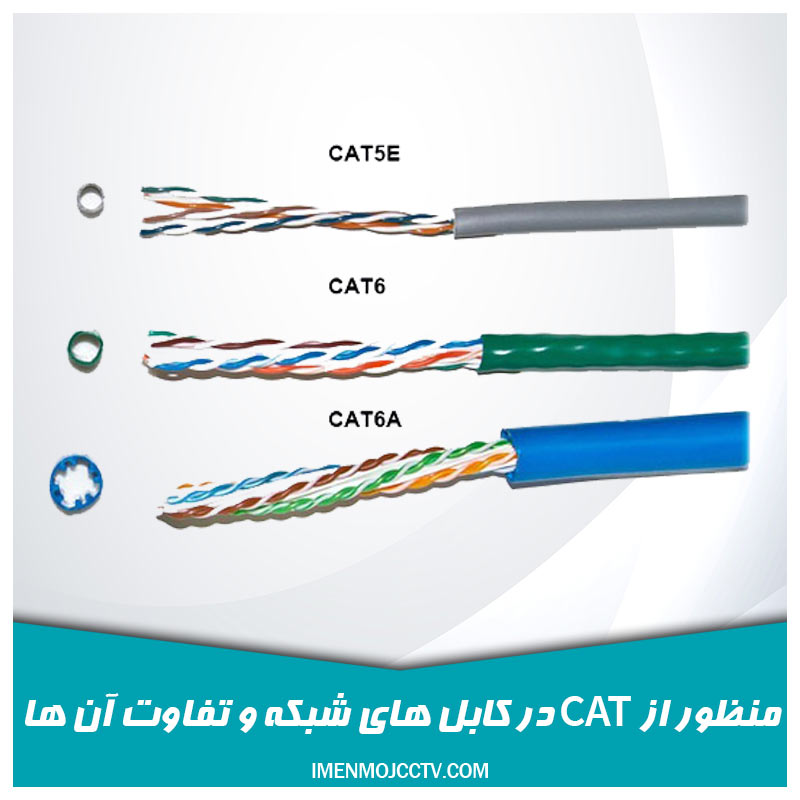 کابل شبکه