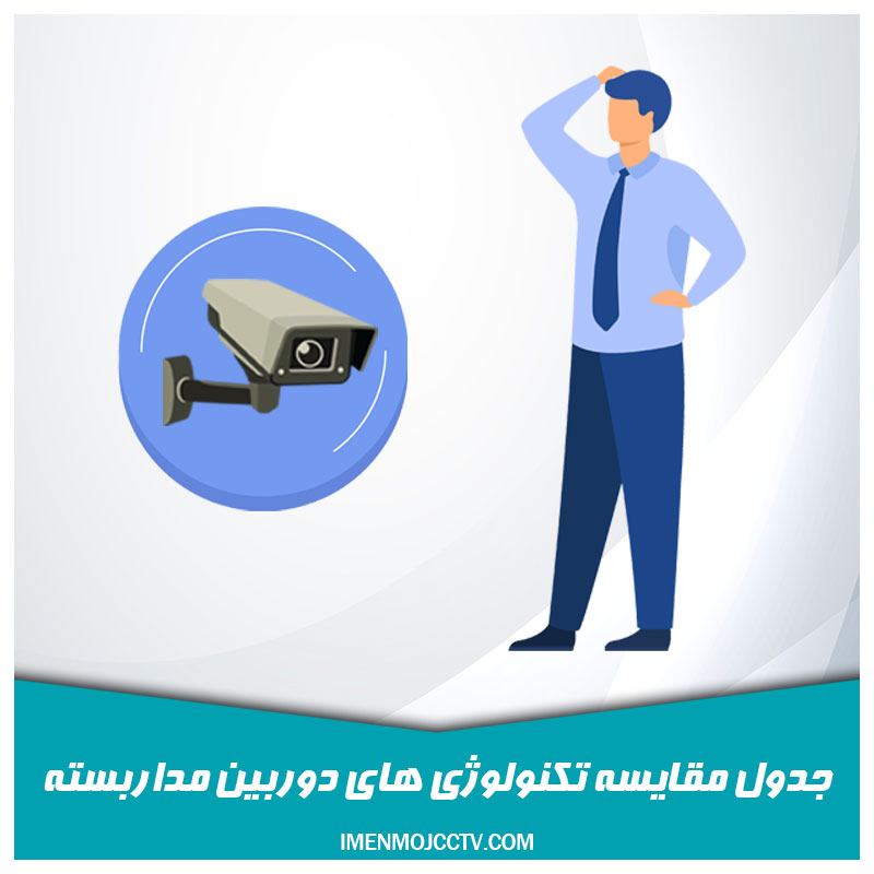 جدول مقایسه تکنولوژی های دوربین مداربسته